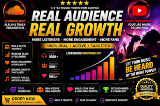 usa soundcloud album music promotion, christian gospel youtube music promotion