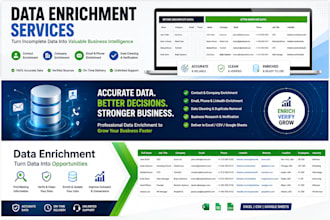 do accurate b2b data enrichment and lead enrichment