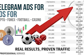 run telegram ads for telegram bot, telegram channel to 3m telegram subscribers