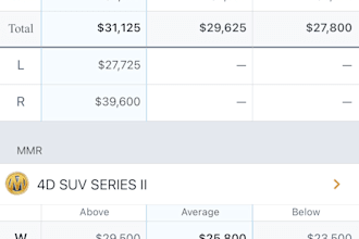 help you learn how to sell your vehicle for the most money