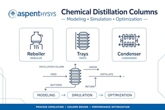model and optimize chemical distillation colums using aspen hysys