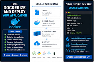 dockerize and deploy your application