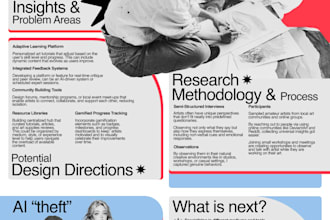 create a contemporary infographic with custom visual direction