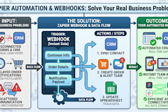 set up, fix, and optimize your zapier webhook and api integration