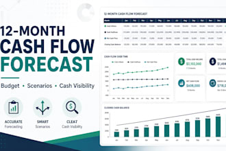 build a 12 month cash flow forecast and business budget