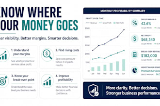 analyse your business costs, margins and profitability