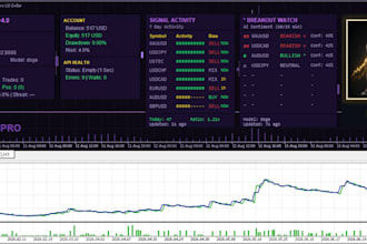 fix and debug your mql5 and python trading bots