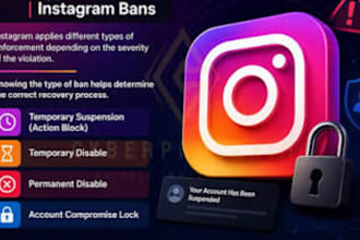takedown instagram banning bot,delete harassing page,discord,snapchat,fbx report