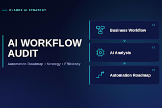 audit your business workflow and create an ai automation roadmap