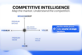 conduct competitive intelligence on your market or industry