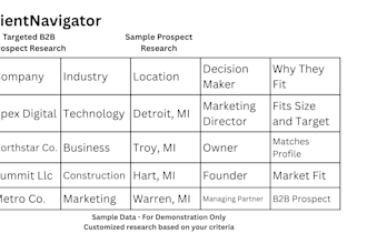 research targeted b2b prospects for your business