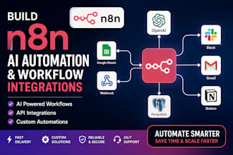 build n8n ai automation and workflow integrations