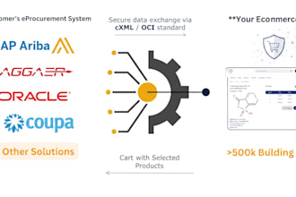build cxml and oci punchout integrations for shopify, sap ariba, and coupa