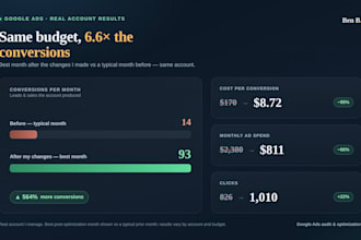 review your google ads account and find wasted ad spend