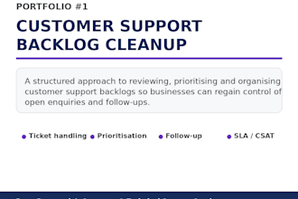 clear your customer support backlog and manage support tickets