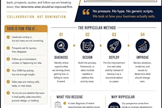 optimize your sales process and identify conversion leaks