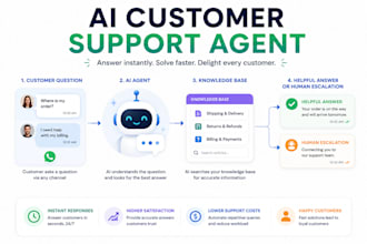 build ai customer support agent