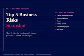 identify and document your top business risks