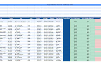 execute itgc audit testing and create audit ready workpapers