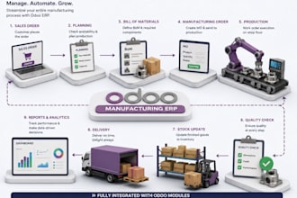 customize odoo manufacturing erp