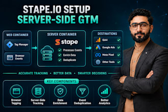 set up server side tracking with stapeio for google ads