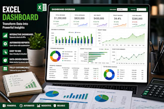 build excel financial model, forecasts, dashboards, automation with charts, kpis