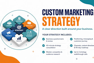 build a custom marketing strategy for your business