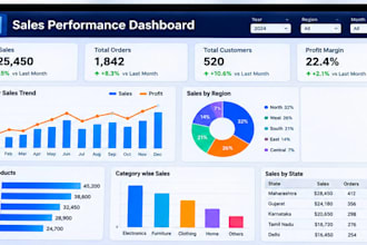 create an excel dashboard and mis report