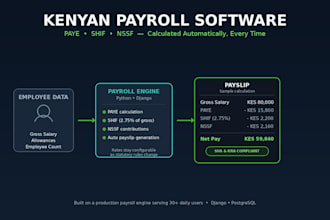 build kenyan payroll software with paye, shif and nssf compliance