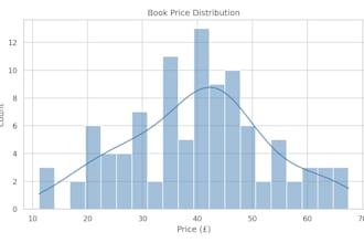 scrape and analyze web data using python and pandas