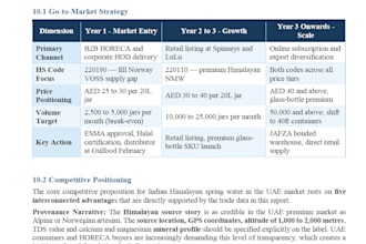 build a complete export market intelligence report with trade data