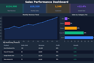 create an automated excel dashboard with charts and formulas