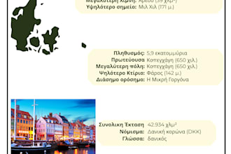professionally translate english to greek or greek to english