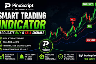 develop custom pine script indicators and trading strategies