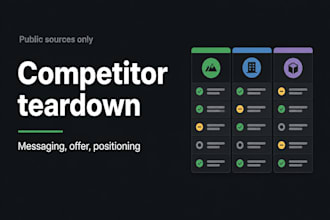 do a competitor analysis and messaging teardown for your market