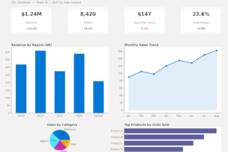 create a professional power bi dashboard with dax