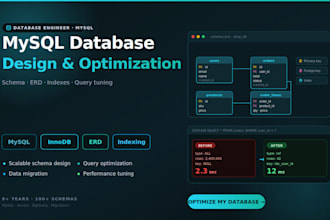 design, develop and optimize your mysql database