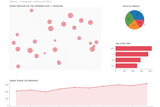 build an interactive tableau dashboard