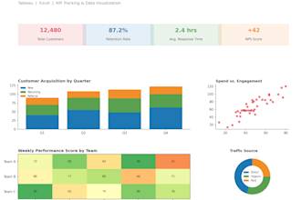 build an interactive tableau dashboard