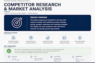 competitor research and market analysis