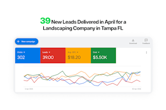 get you qualified landscape leads with google ads