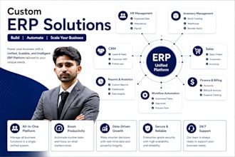 build a custom erp to automate your business