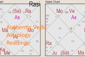 give predictions using your horoscope