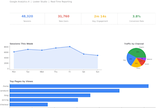 create a google analytics 4 dashboard in looker studio