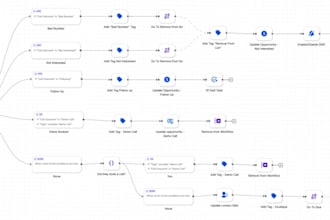 build an ai voice agent that answers calls and books for you