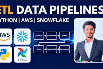 build etl data pipelines using python, AWS, and snowflake