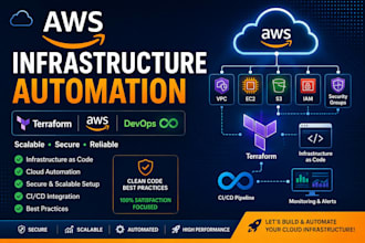 set up AWS infrastructure using terraform and devops best practices