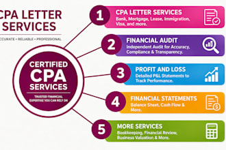 write US CPA comfort letter, US CPA letter, income verification, mortgage letter