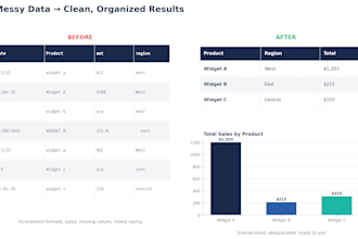 lean and organize your excel data or build a simple chart