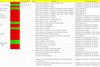 manually test your website and report bugs